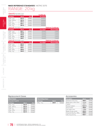 Thumbnail of document Data Sheet - Calibration Weight Set 20 kg Range, OIML Class F2